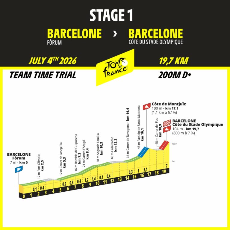 Tour de Francia en Barcelona: la conquista de Montjuïc