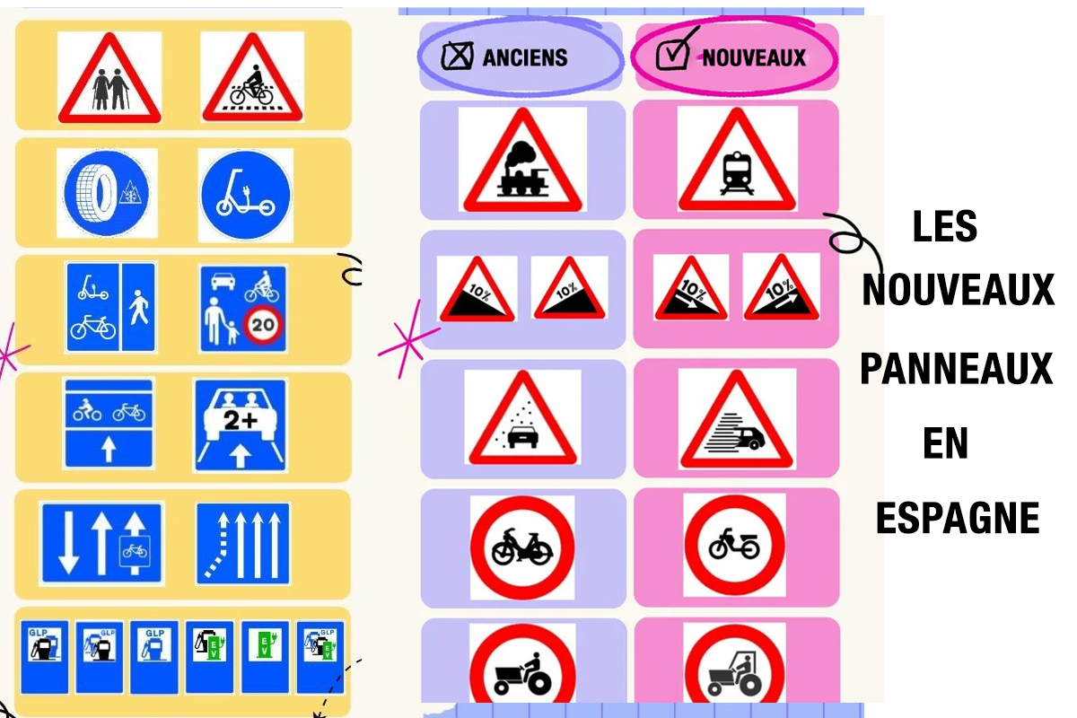 Entender los nuevos paneles españoles