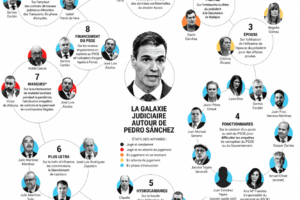 Los 9 escándalos de corrupción que están asolando al Partido Socialista en España