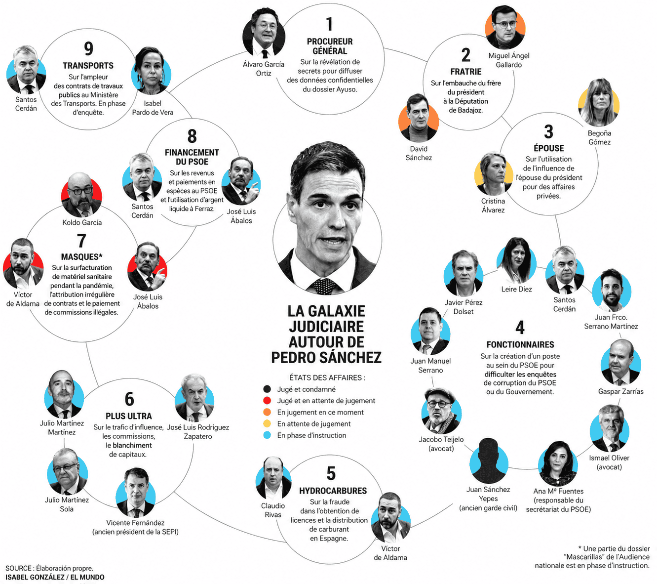 Primer ministro