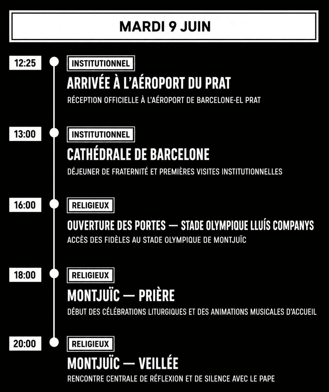 (EN VIVO) El Papa llegó a Barcelona 9 Martes 9 ultra ok