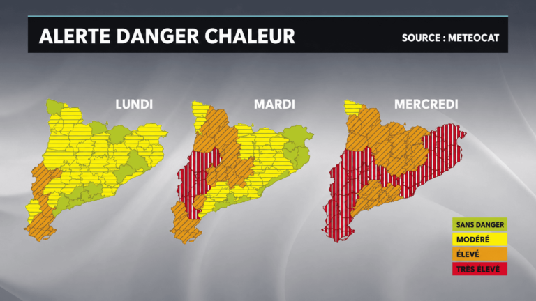 Ola de calor Cataluña
