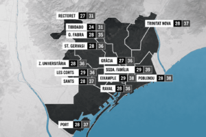 La tercera ola de calor llega a Barcelona