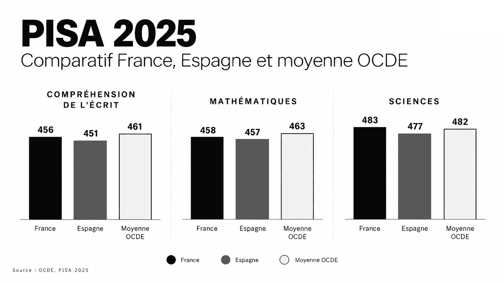 pisa 2025