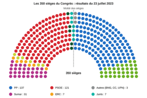 Elecciones en España: ¿cómo funciona la votación del 29 de noviembre?