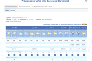 España: las temperaturas se disparan hasta los 34°C en octubre